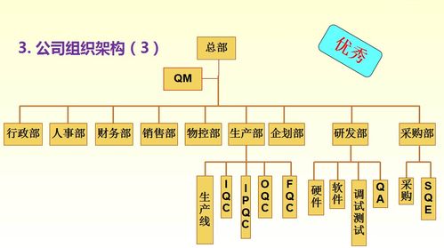 孙磊 全生命周期质量管理概述——电子产品质量与可靠性技术峰会