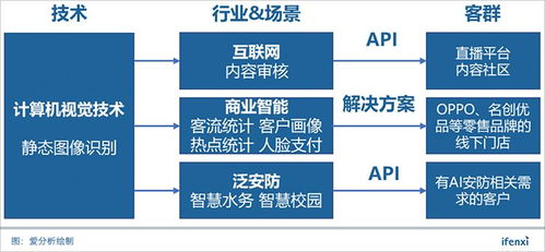 不止于AI鉴黄 图普科技以视觉技术驱动智慧零售新未来