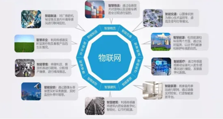 开启万物互联时代 物联网应用技术在电子产品开发与销售中的革新之路
