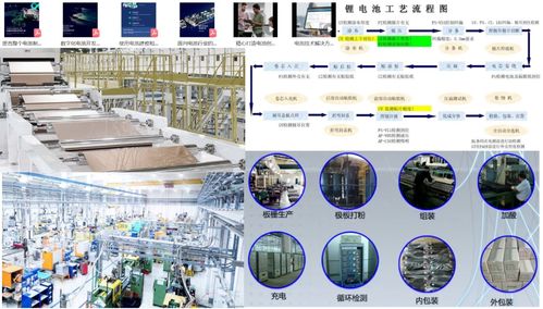 新能源动力电池核心技术全景 从BMS到热管理，附深度学习资料指引
