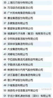 深圳领军中国电子信息产业 百强榜Top20彰显创新实力