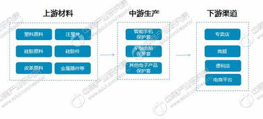 智能移动终端保护套行业产业链分析 市场需求与技术驱动